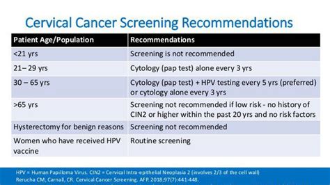 Updated Cervical Cancer Screening Guidelines 